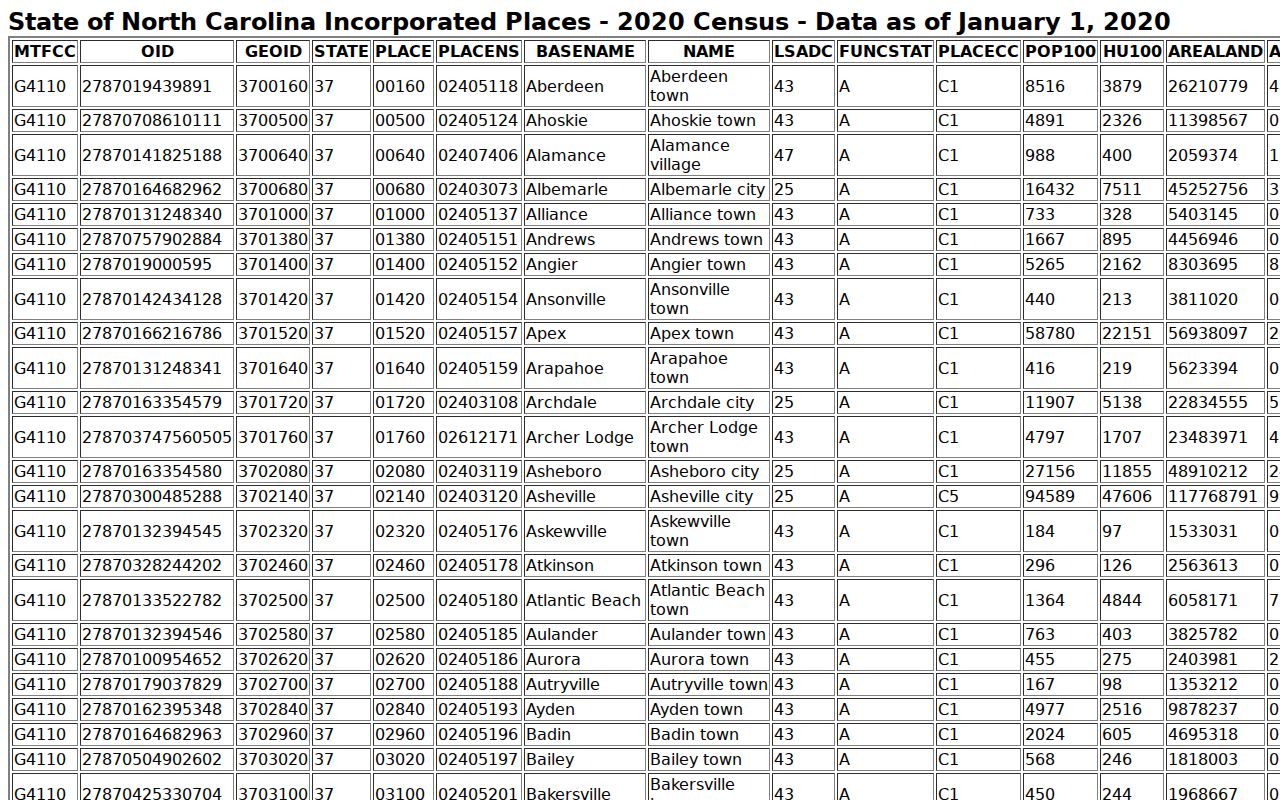 Wagram court records and Census incorporated-place context